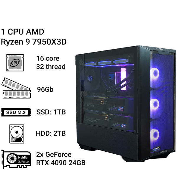 Робоча станція Alfa Server #242 AMD Ryzen 9 7950X3D, 16 ядер, 32 потоки, 96 ОЗП, 2x GeForce RTX 4090 24GB 0242 фото